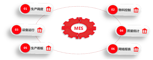 【干货分享】一张表格，让你秒懂MES制造执行系统与ERP的区别关系