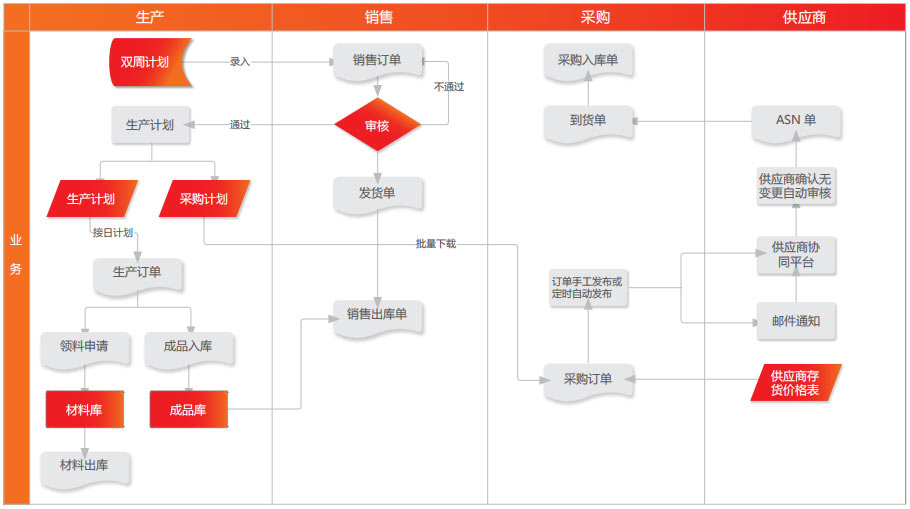 青岛企业ERP管理软件