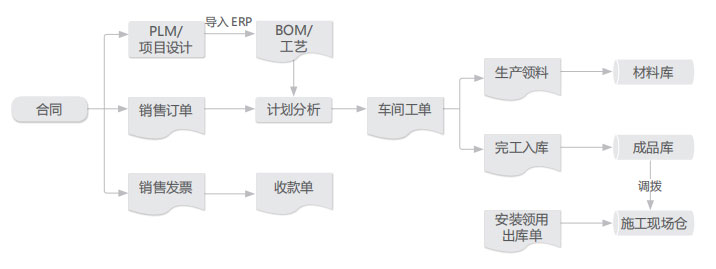 青岛企业ERP管理软件